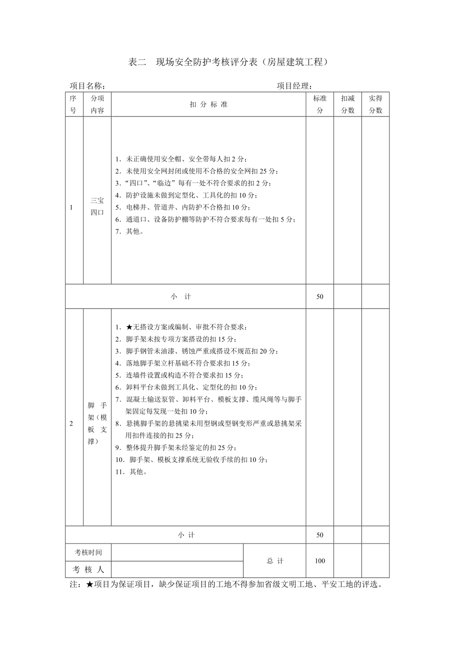 江苏省省级文明工地考核汇总表房屋建筑工程.doc_第3页