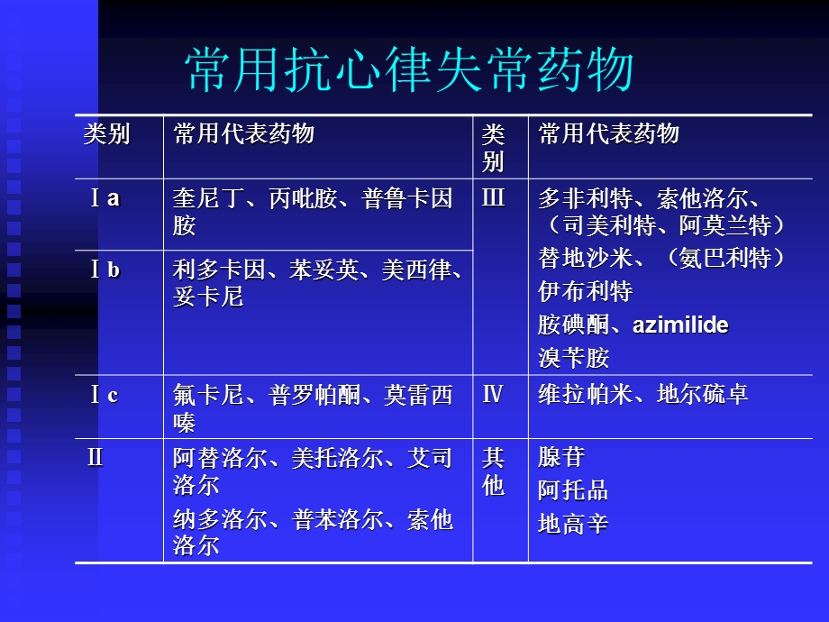 胺碘酮的临床应用...ppt_第2页