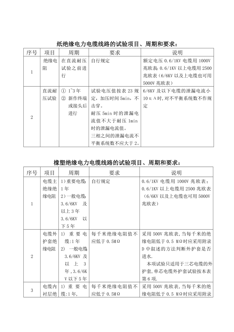 电缆反事故技术措施.doc_第3页