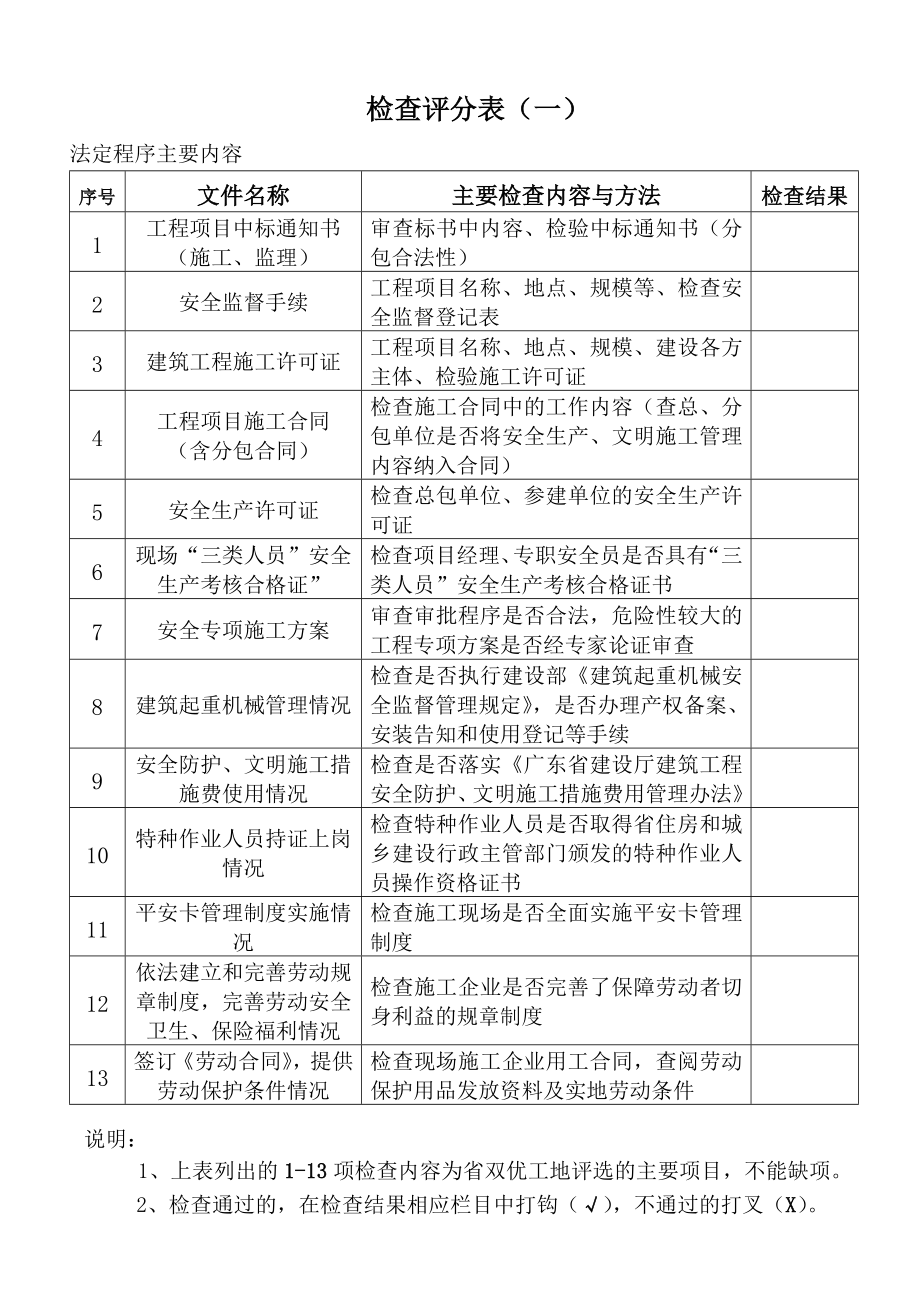 附件3 广东省房屋市政工程安全生产文明施工 示范工地检查评分表 ....doc_第2页