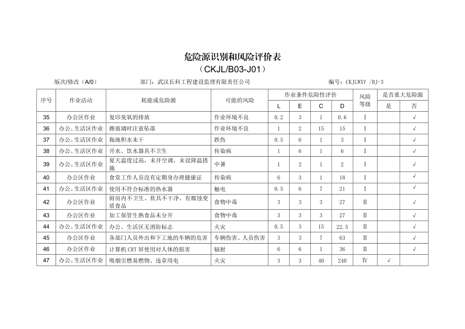 危险源识别和风险评价表首页武汉长科工程建设监理有限.doc_第3页