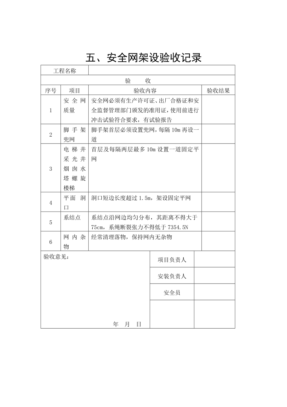 建筑施工安全管理资料39285747726.doc_第3页