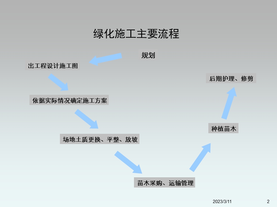 绿化施工施工工艺标准.ppt_第2页