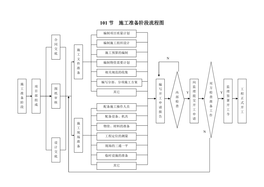 公路建设工程质量控制流程图.doc_第1页