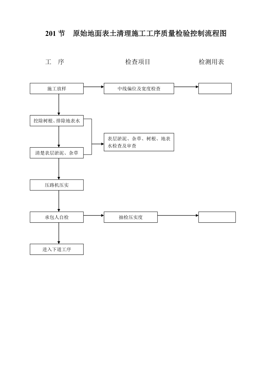 公路建设工程质量控制流程图.doc_第3页