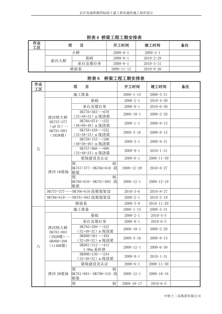 附表6桥梁工程工期安排表.doc_第3页