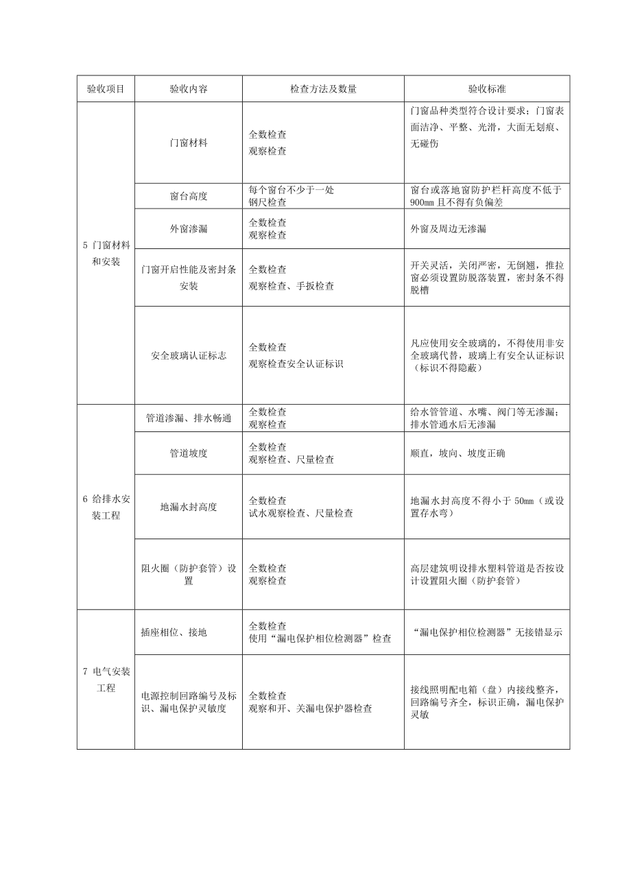 住宅工程质量分户验收表格及填写范本.doc_第2页