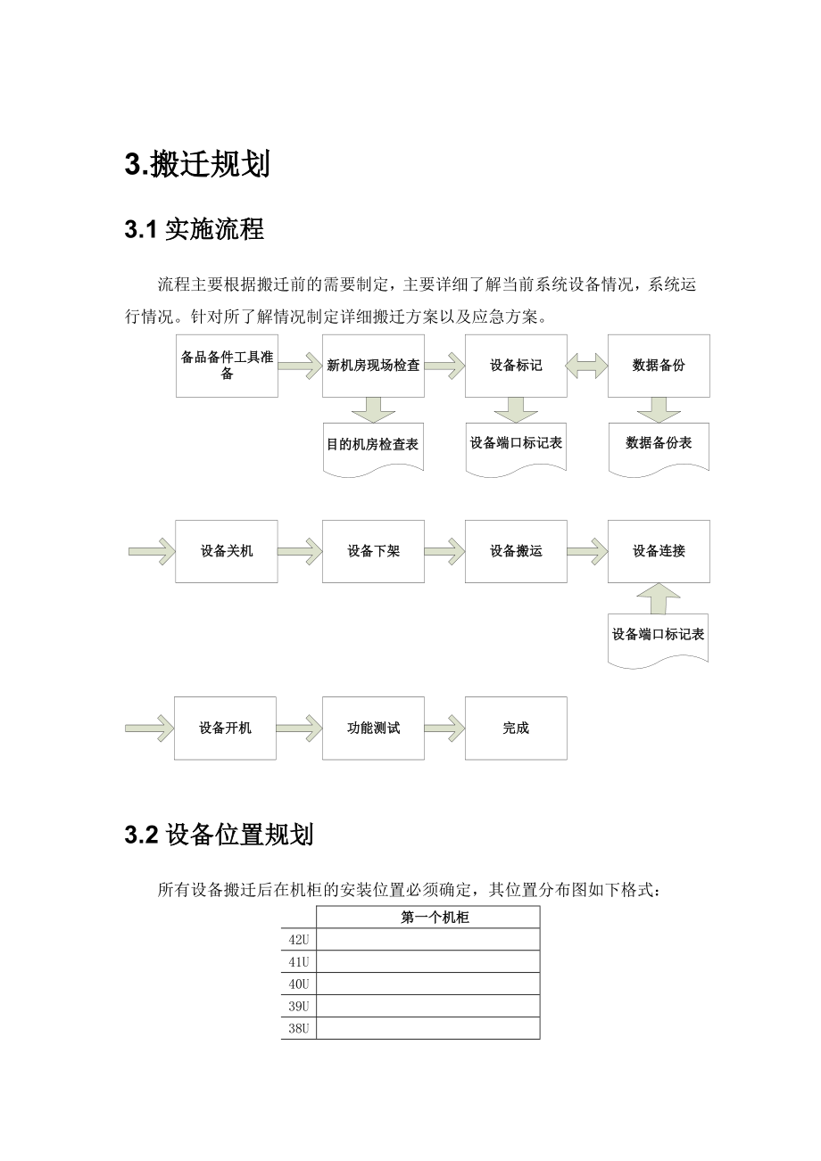 机房搬迁改造方案计划方案及实施.doc_第3页