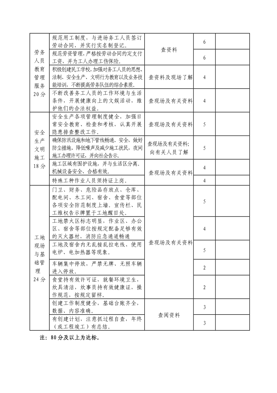 诸暨市建筑工程“平安工地”考评指标 .doc_第2页