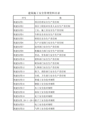 建筑施工安全管理资料11687640384.doc