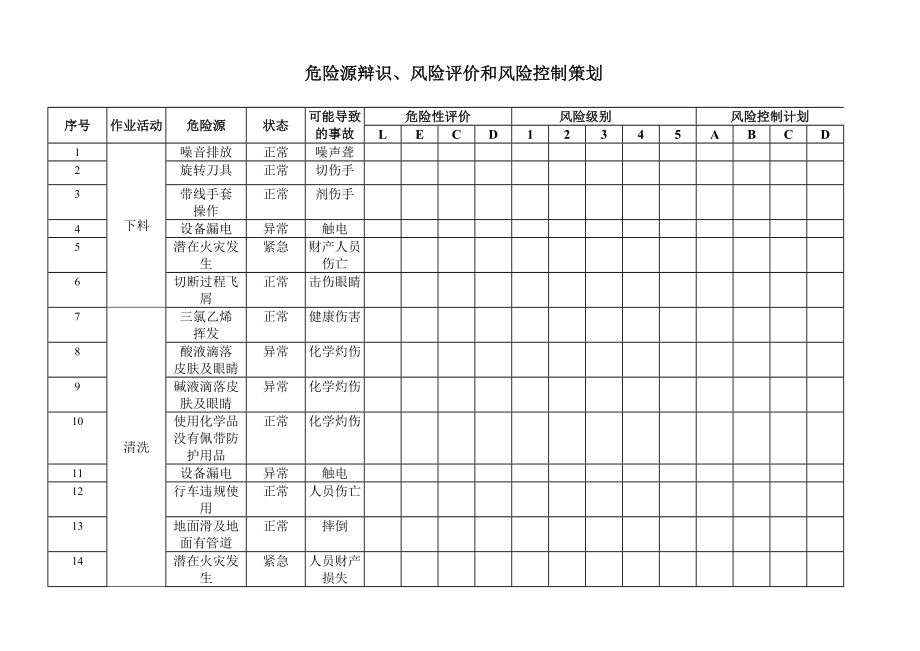 危险源辩识、风险评价和风险控制策划.doc_第1页