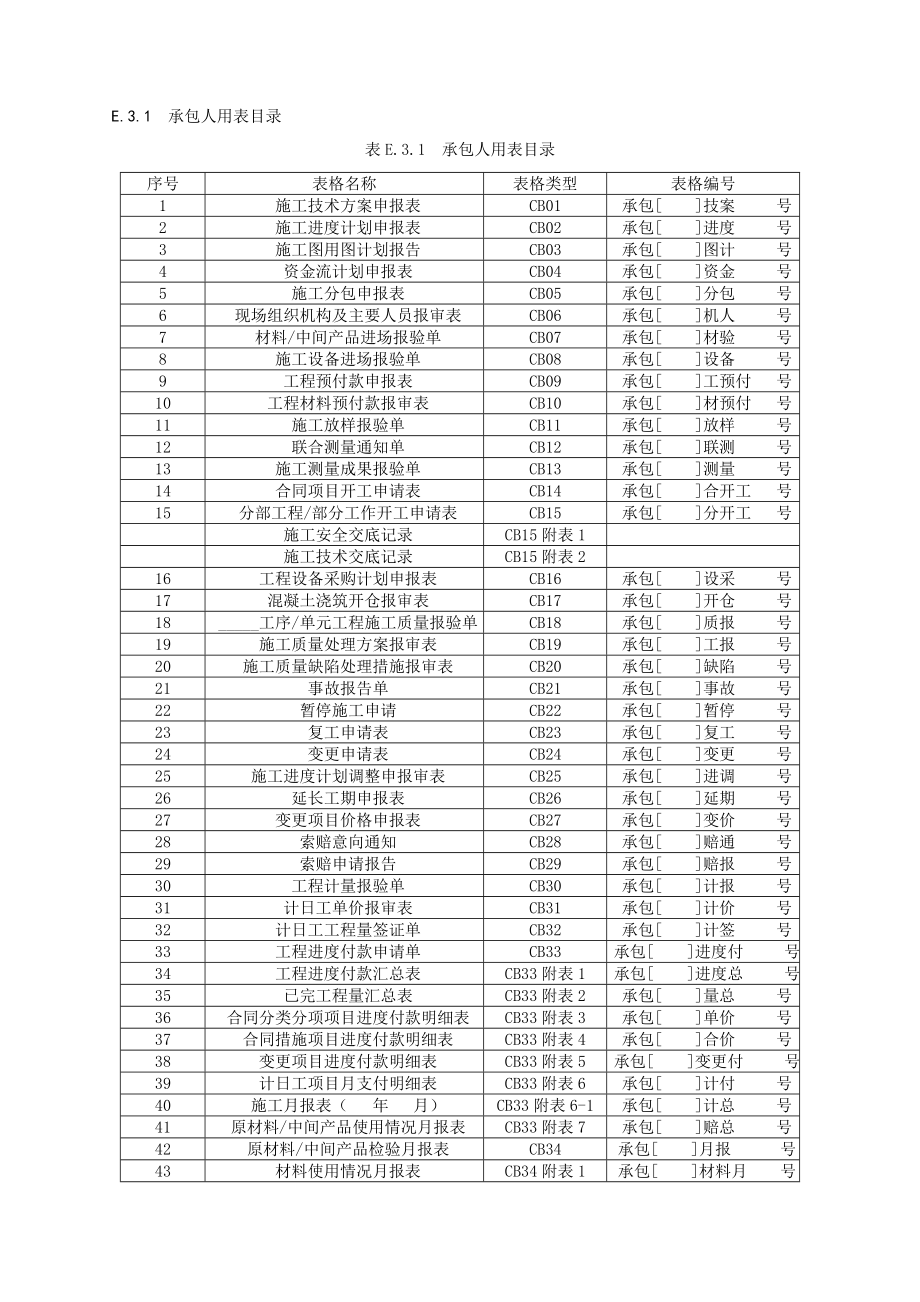 《水利工程施工监理规范》SL288全套表格.doc_第2页