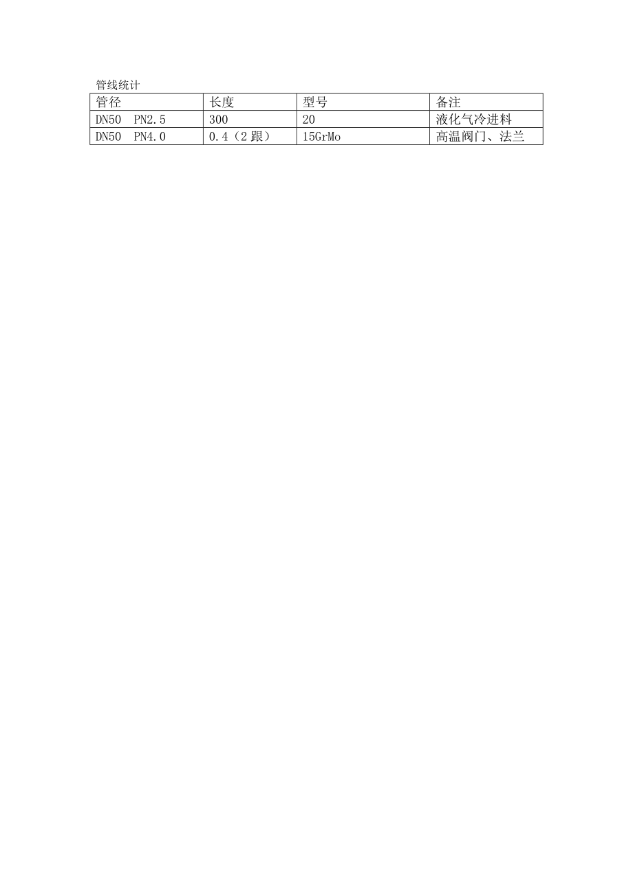 芳构化项目改造建议书.doc_第3页