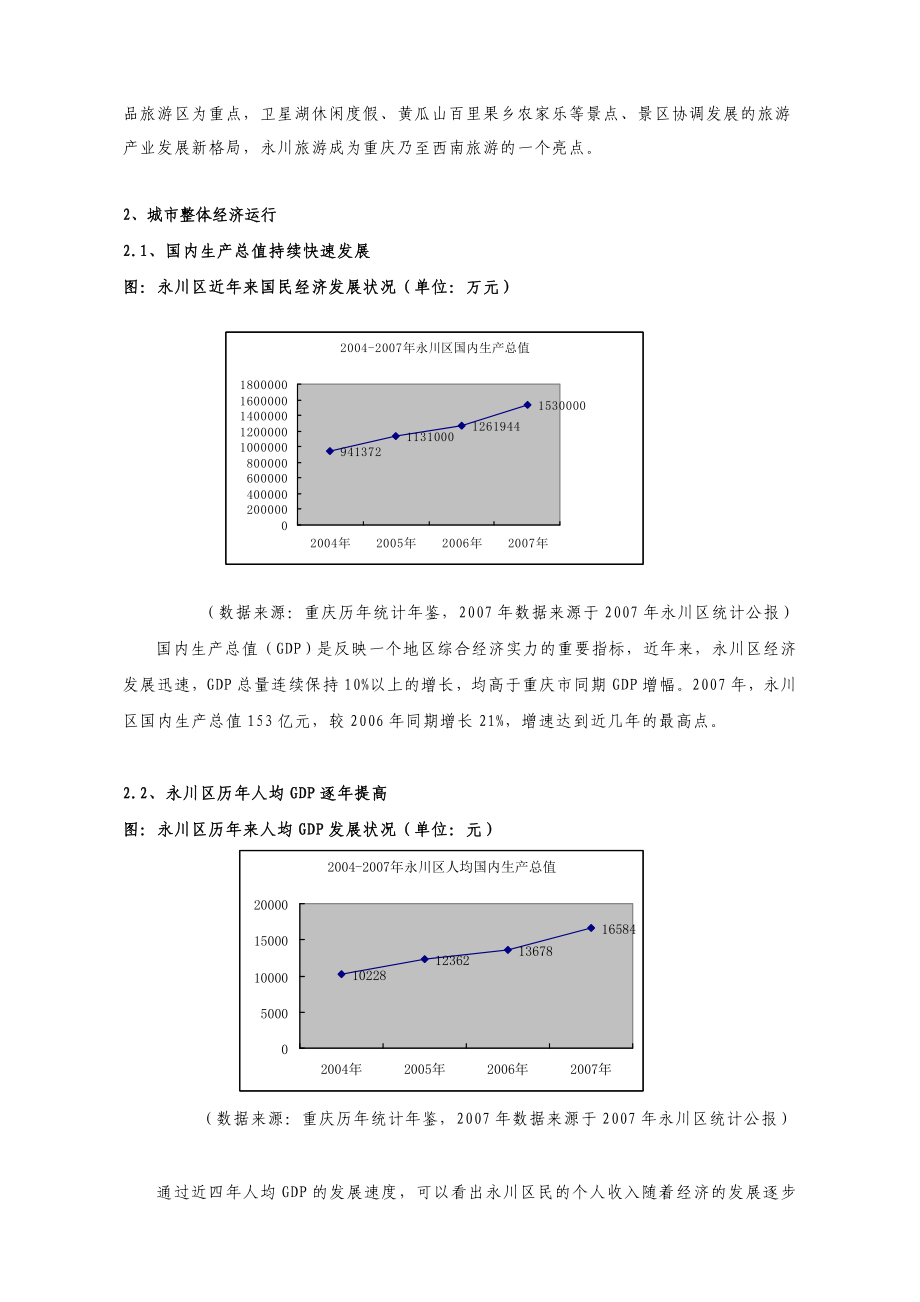 重庆市永川区奥兰半岛市场研究报告.doc_第3页