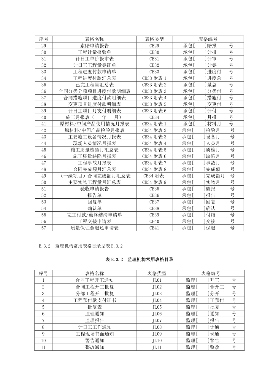 水利工程施工监理规范全套表格(35 13.17.6 2863).doc_第3页