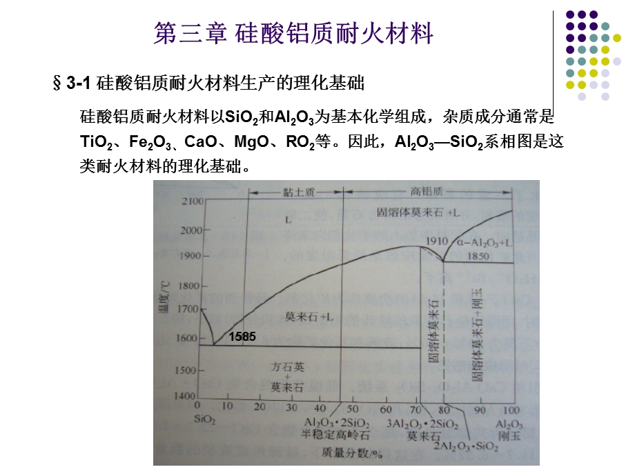 耐火材料生产技术与设备ppt课件.ppt_第1页