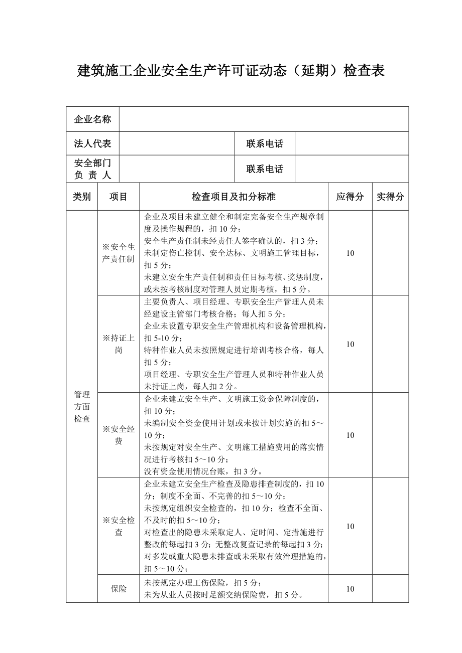 建筑施工企业安全生产许可证动态（延期）检查表.doc_第1页