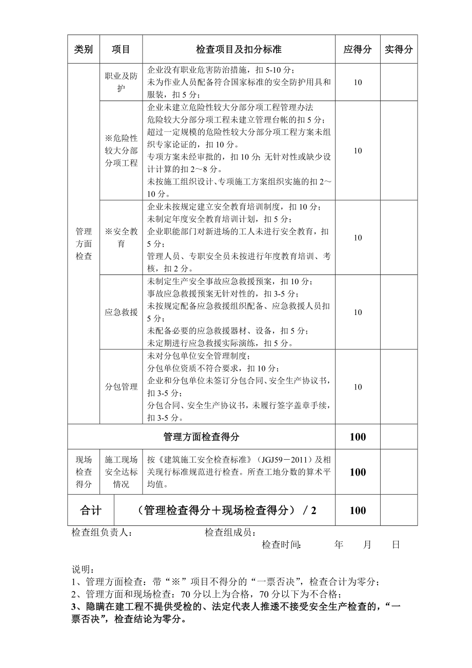 建筑施工企业安全生产许可证动态（延期）检查表.doc_第2页