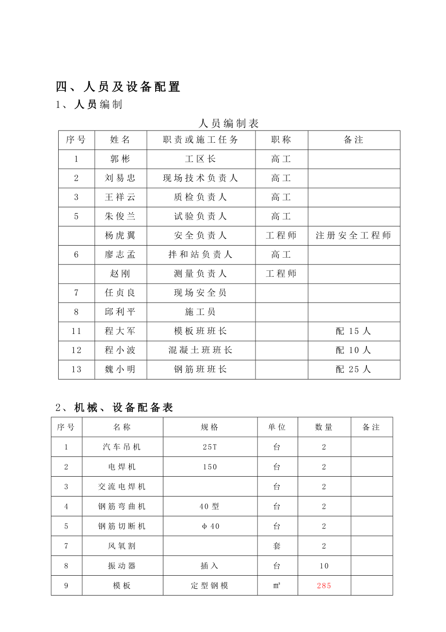 高速公路高架桥变截面箱梁施工技术方案.doc_第2页