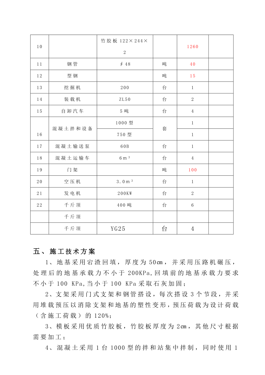 高速公路高架桥变截面箱梁施工技术方案.doc_第3页