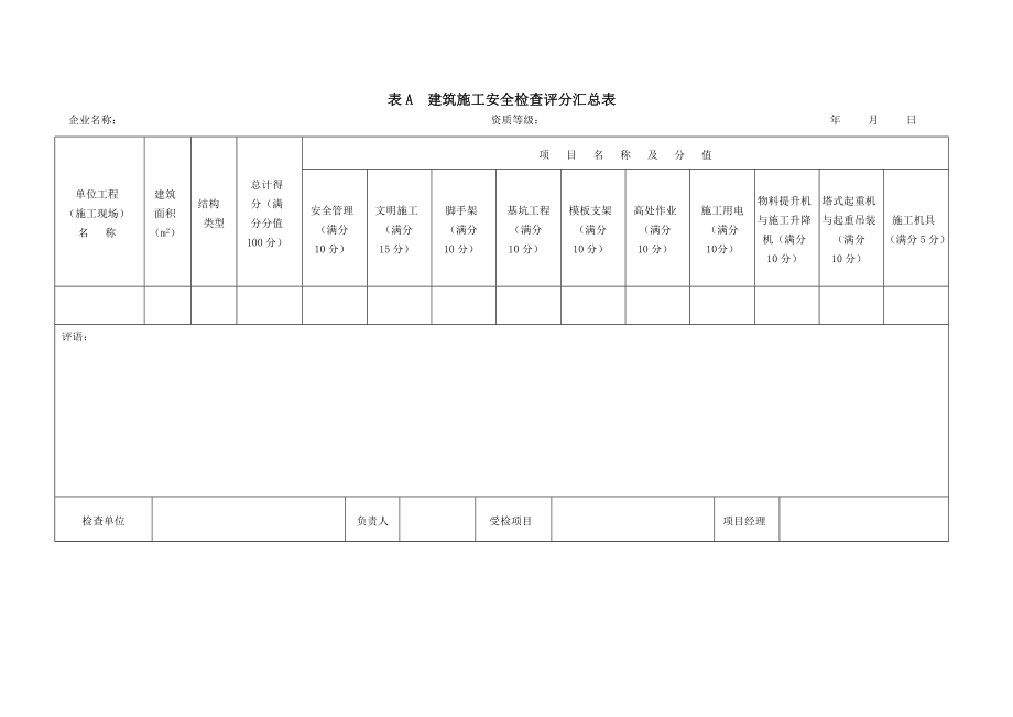 新JGJ59建筑施工安全检查标准评分表全套新根据.doc_第1页