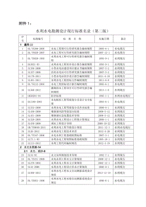 水利水电勘测设计现行技术标准名录.doc