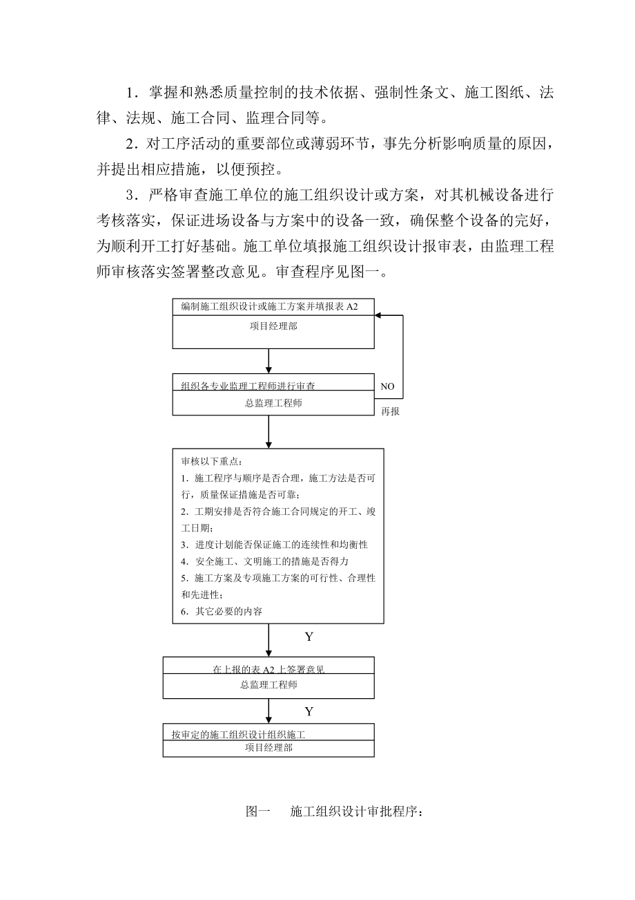 国际商城监理细则.doc_第3页