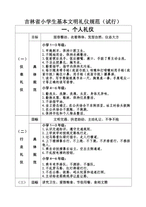 吉林省中小学生基本文明礼仪规范.doc