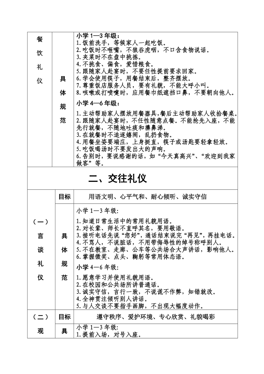 吉林省中小学生基本文明礼仪规范.doc_第2页