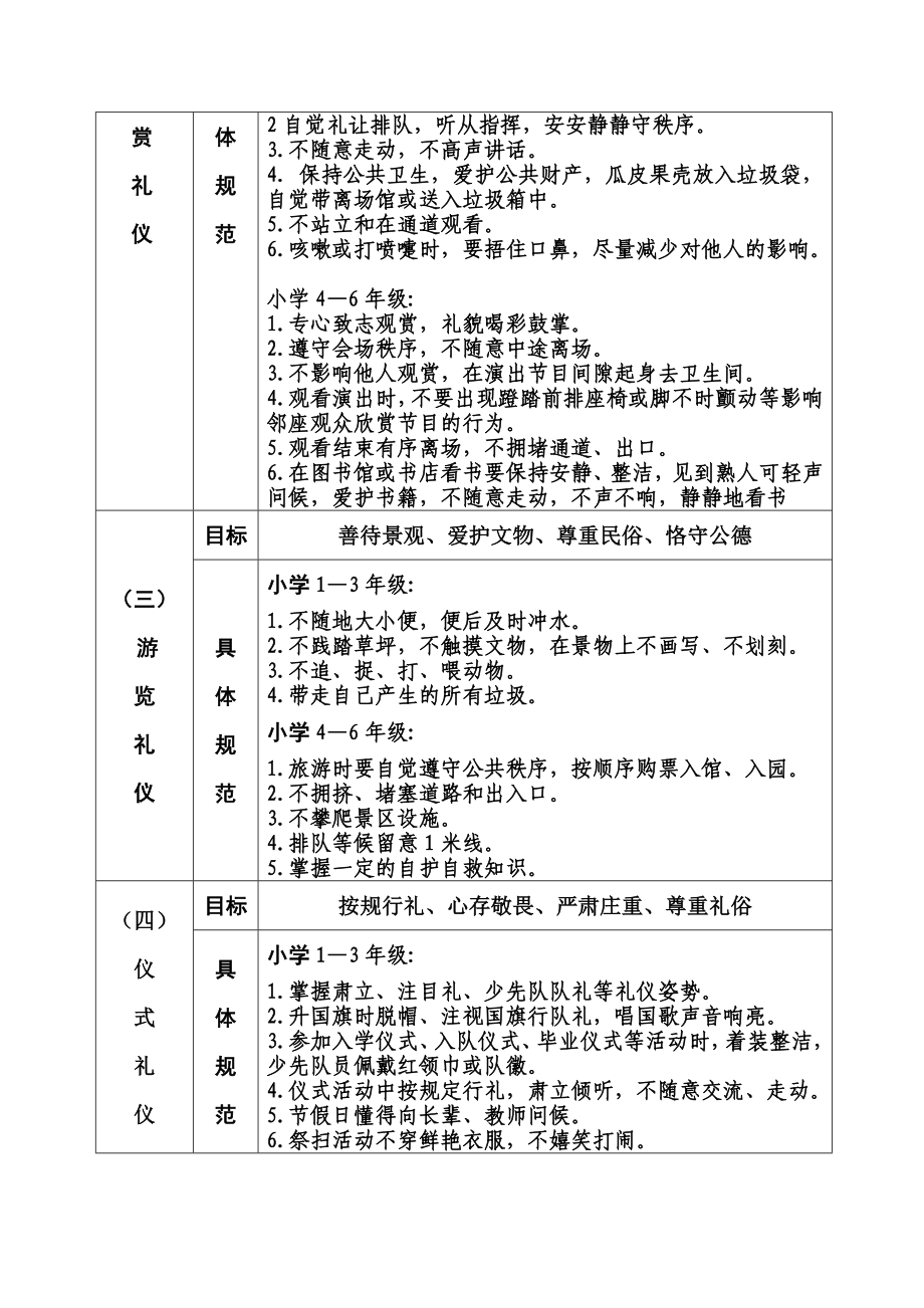 吉林省中小学生基本文明礼仪规范.doc_第3页