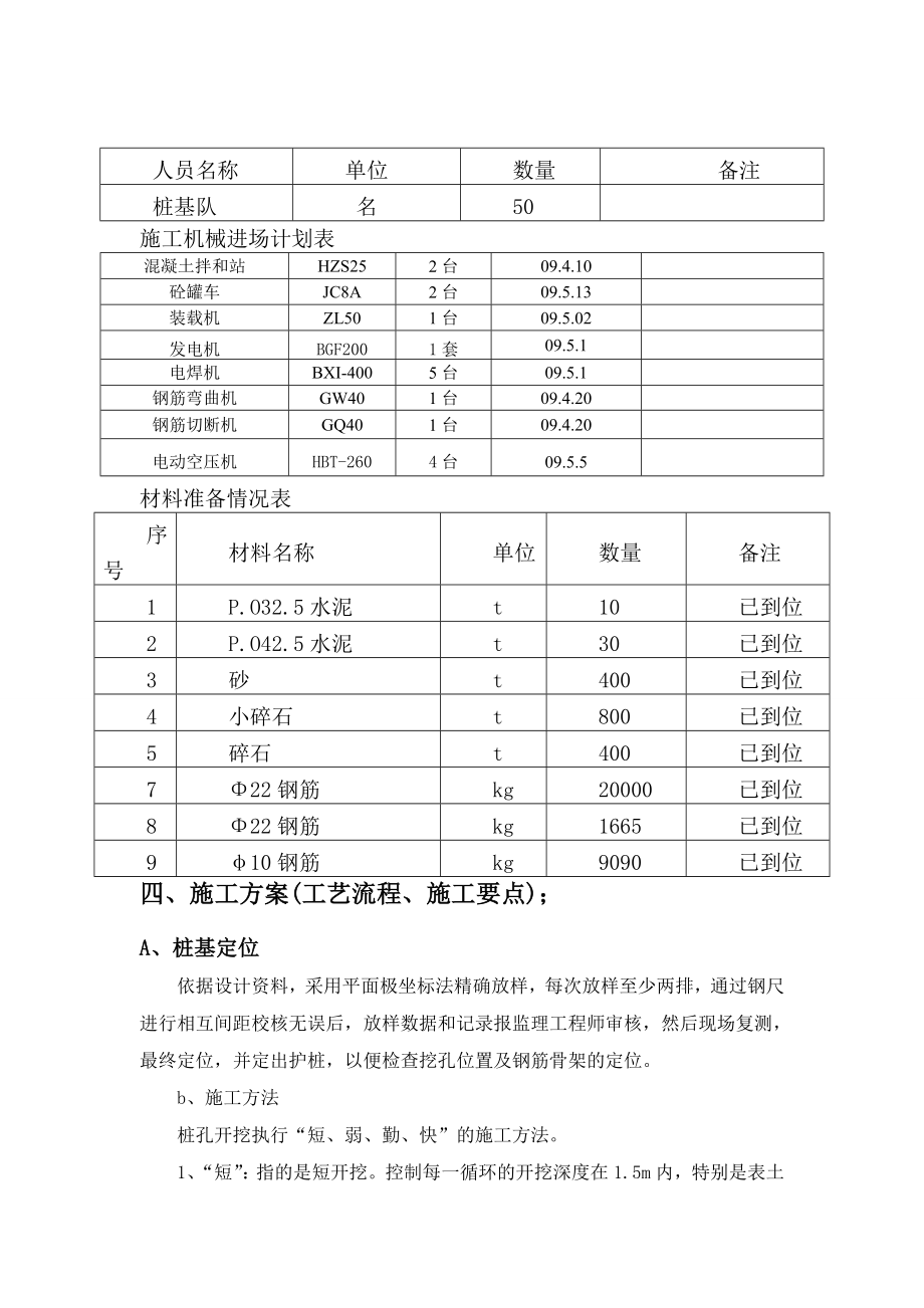 高速公路左线桩基开工报告.doc_第3页