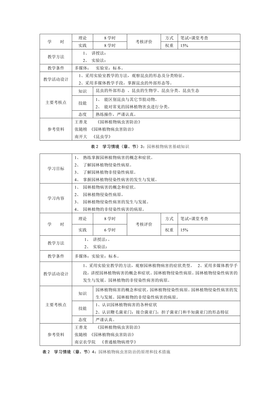 《园林植物病虫害防治》课程标准.doc_第3页