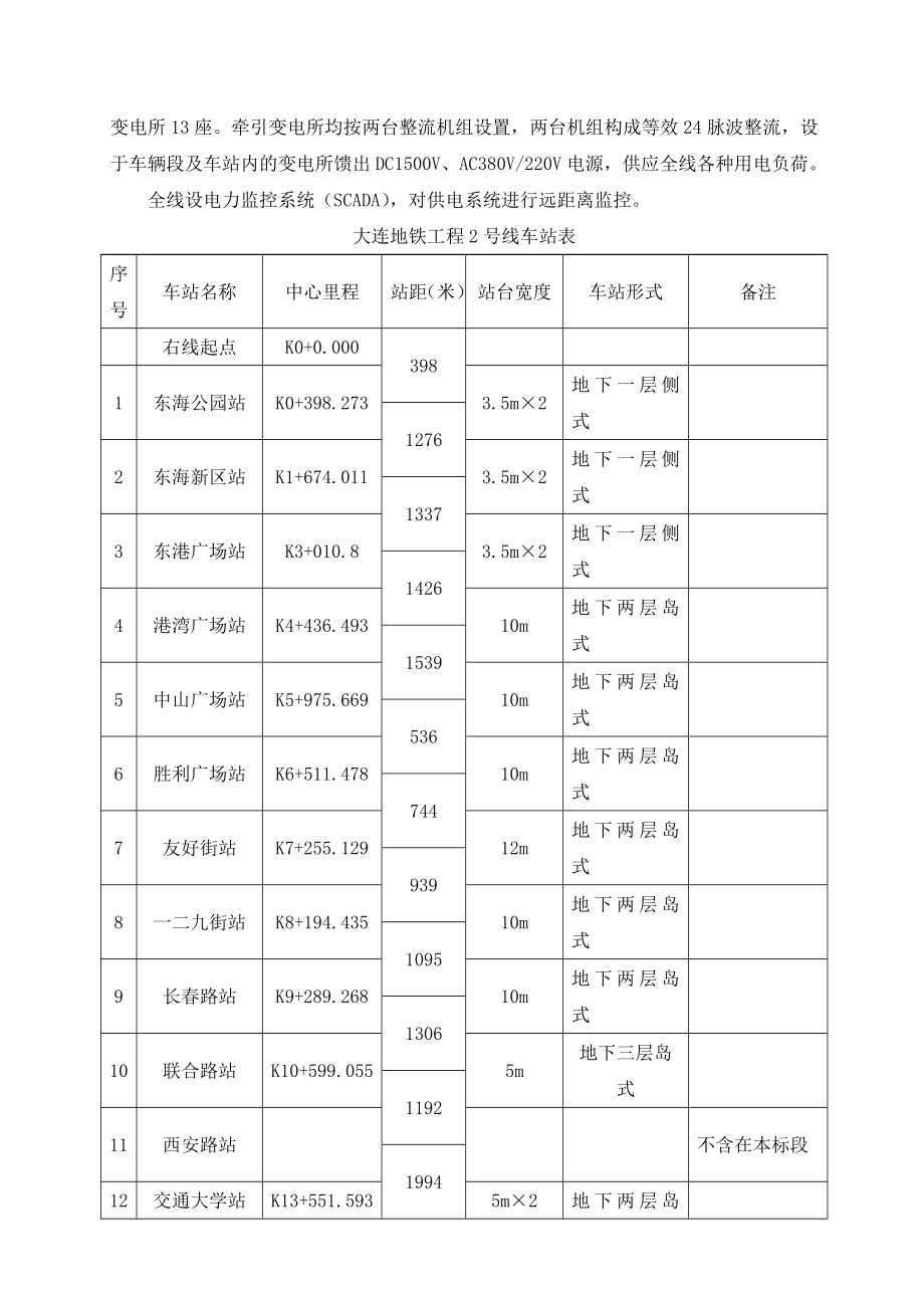 地铁风水电监理大纲.doc_第2页