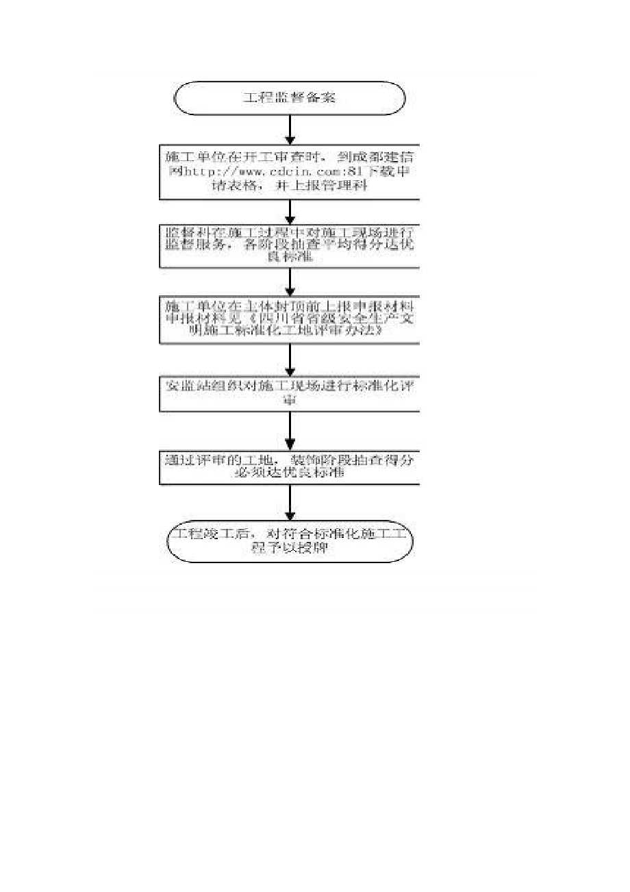 [建筑]成都市安全生产文明施工标准化工地创建指南.doc_第2页