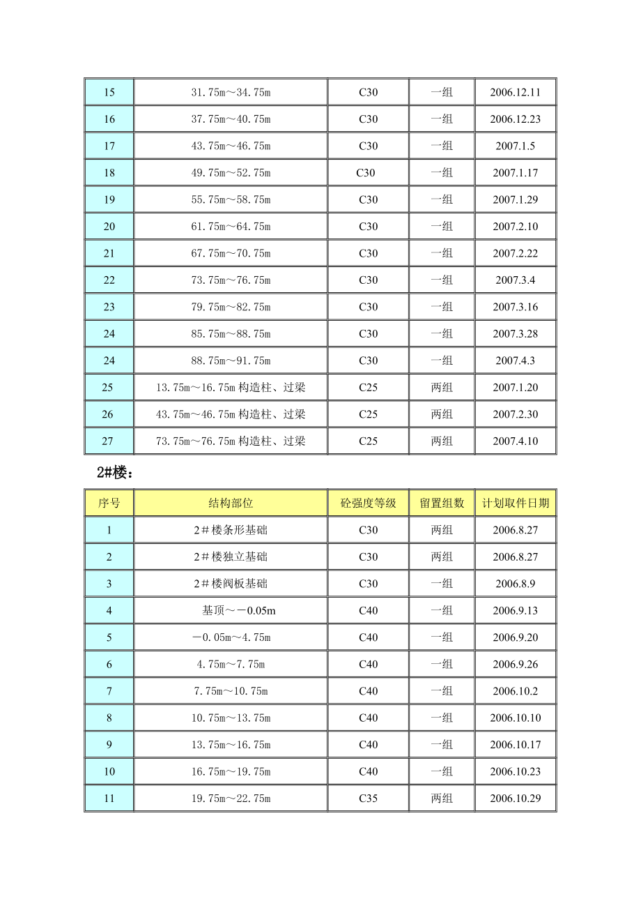 混凝土同条件养护方案.doc_第3页