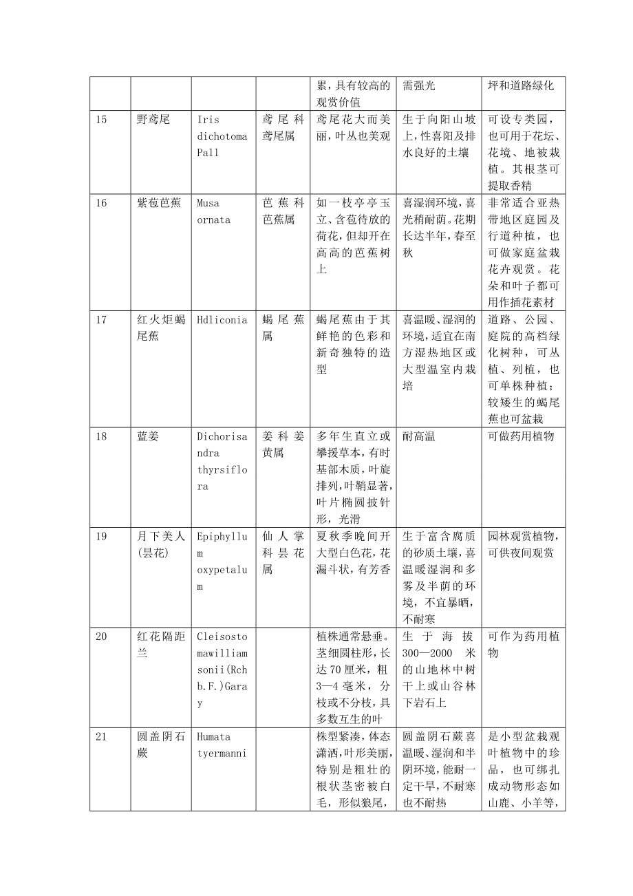 园林植物调查报告.doc_第3页