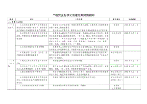 二级安全标准化创建方案实施细则.doc