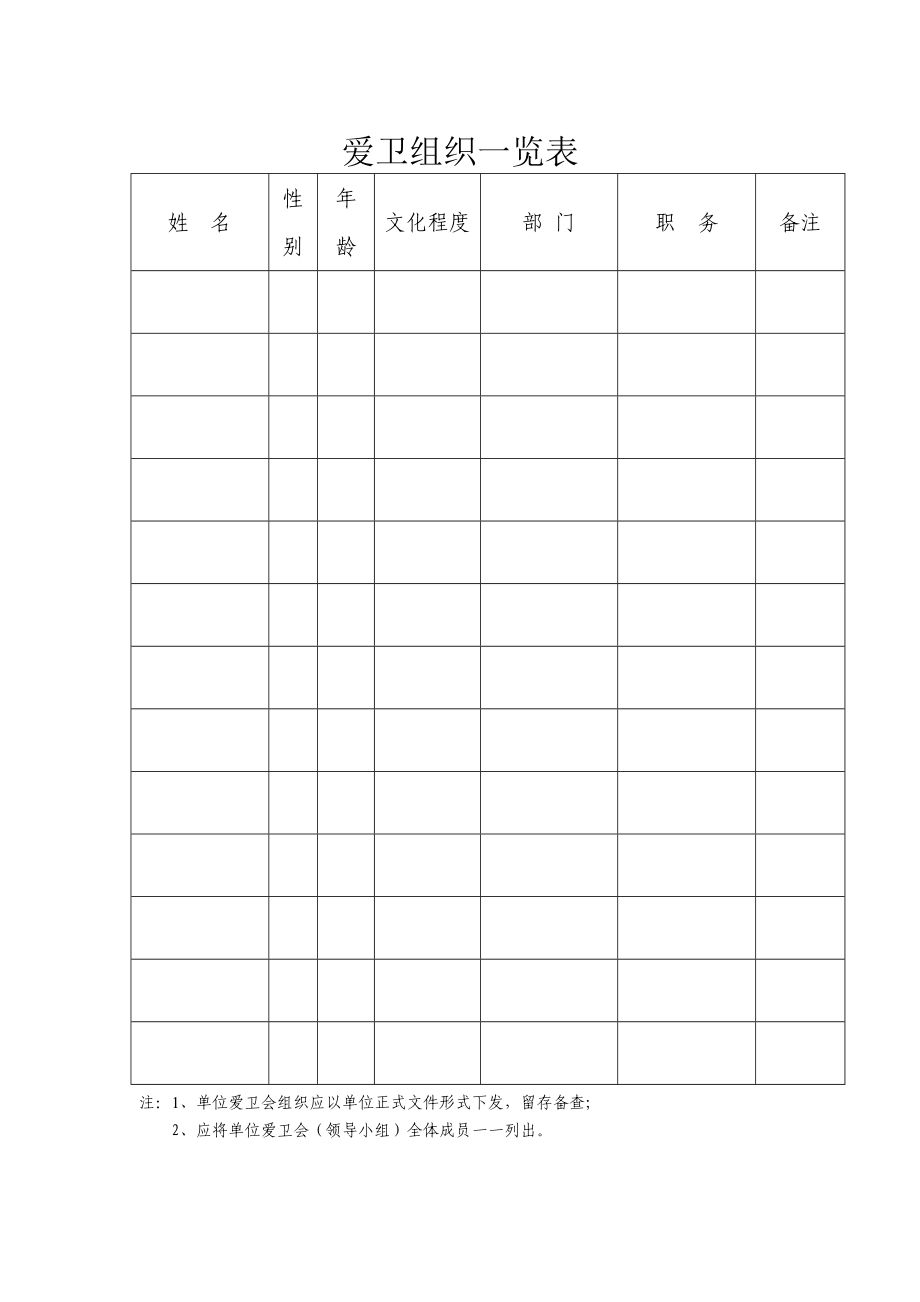 爱国卫生台账资料.doc_第3页