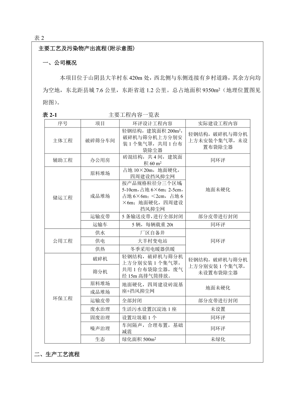 环境影响评价报告公示：山阴县建国石料厂万石灰岩石料加工建设环评报告.doc_第2页