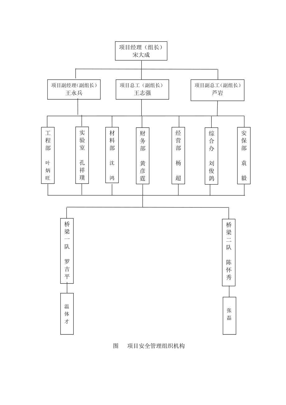 大桥工程项目经理部悬臂挂篮施工安全专项方案.doc_第2页