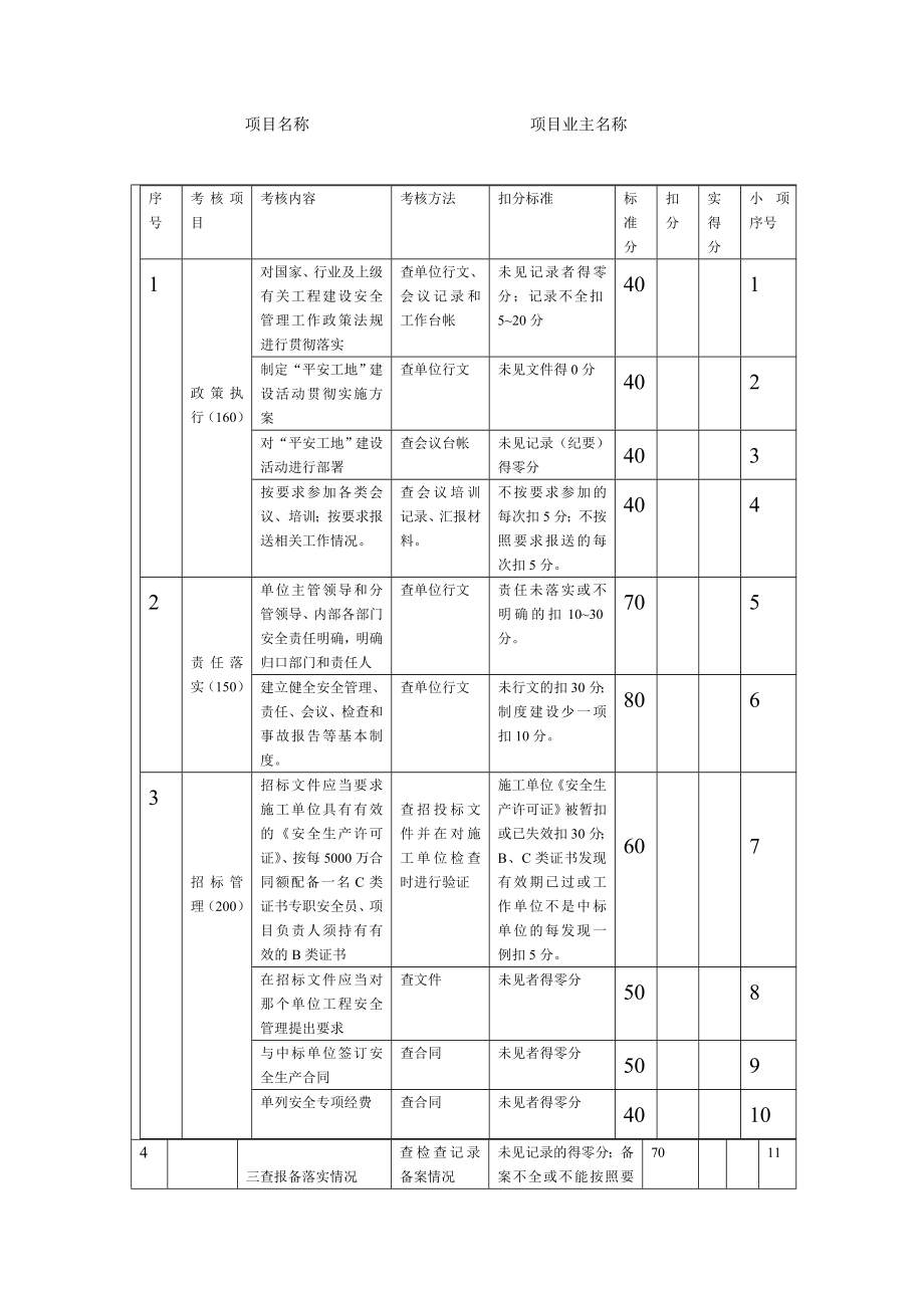 安徽省公路水运重点工程“平安工地”建设达标考核标准.doc_第3页