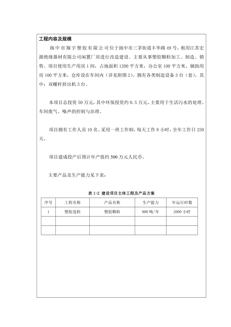 环境影响评价报告全本公示简介：塑料颗粒加工制造销售5258.doc环评报告.doc_第2页