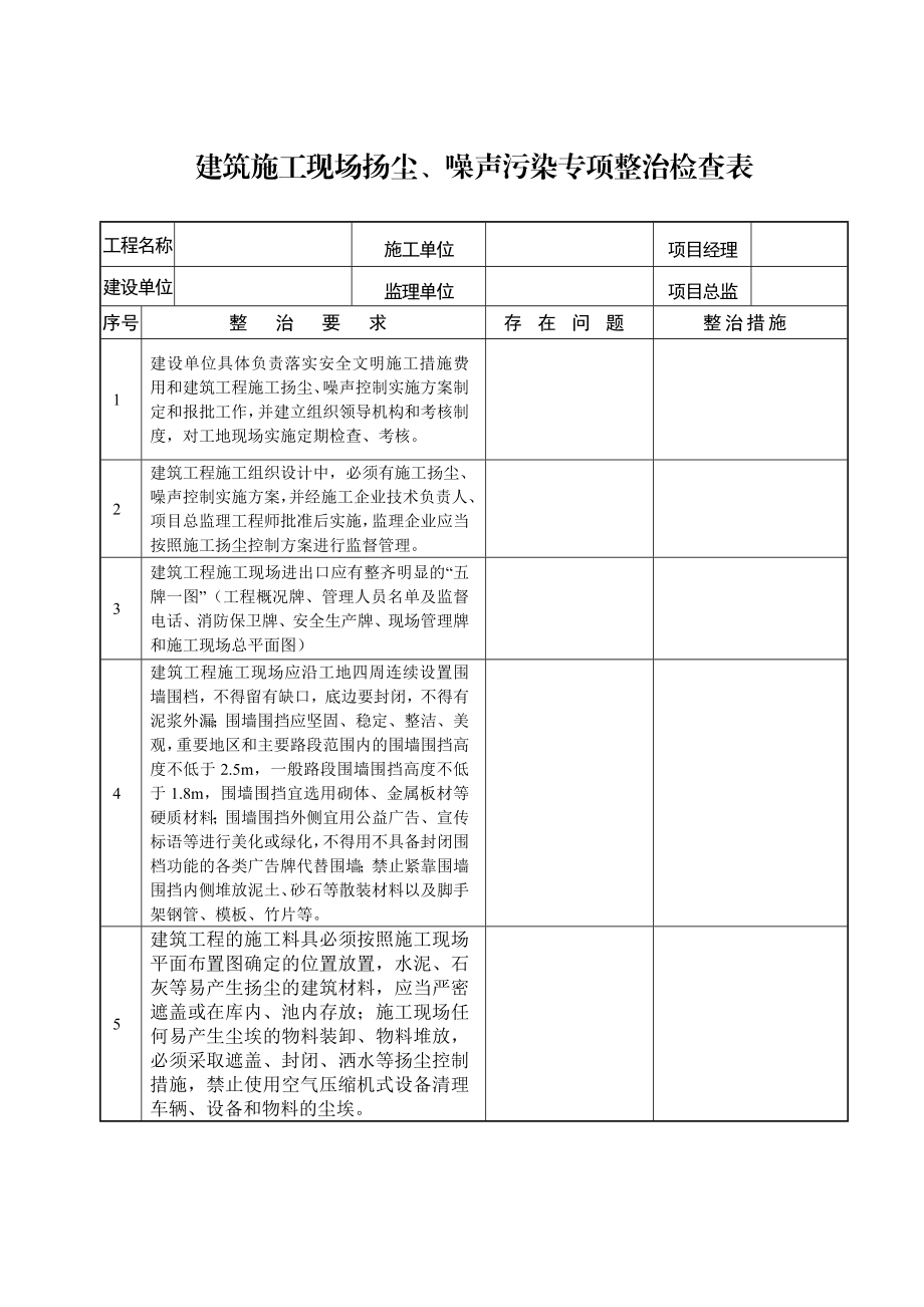 建筑施工现场扬尘、噪声污染专项整治检查表.doc_第1页