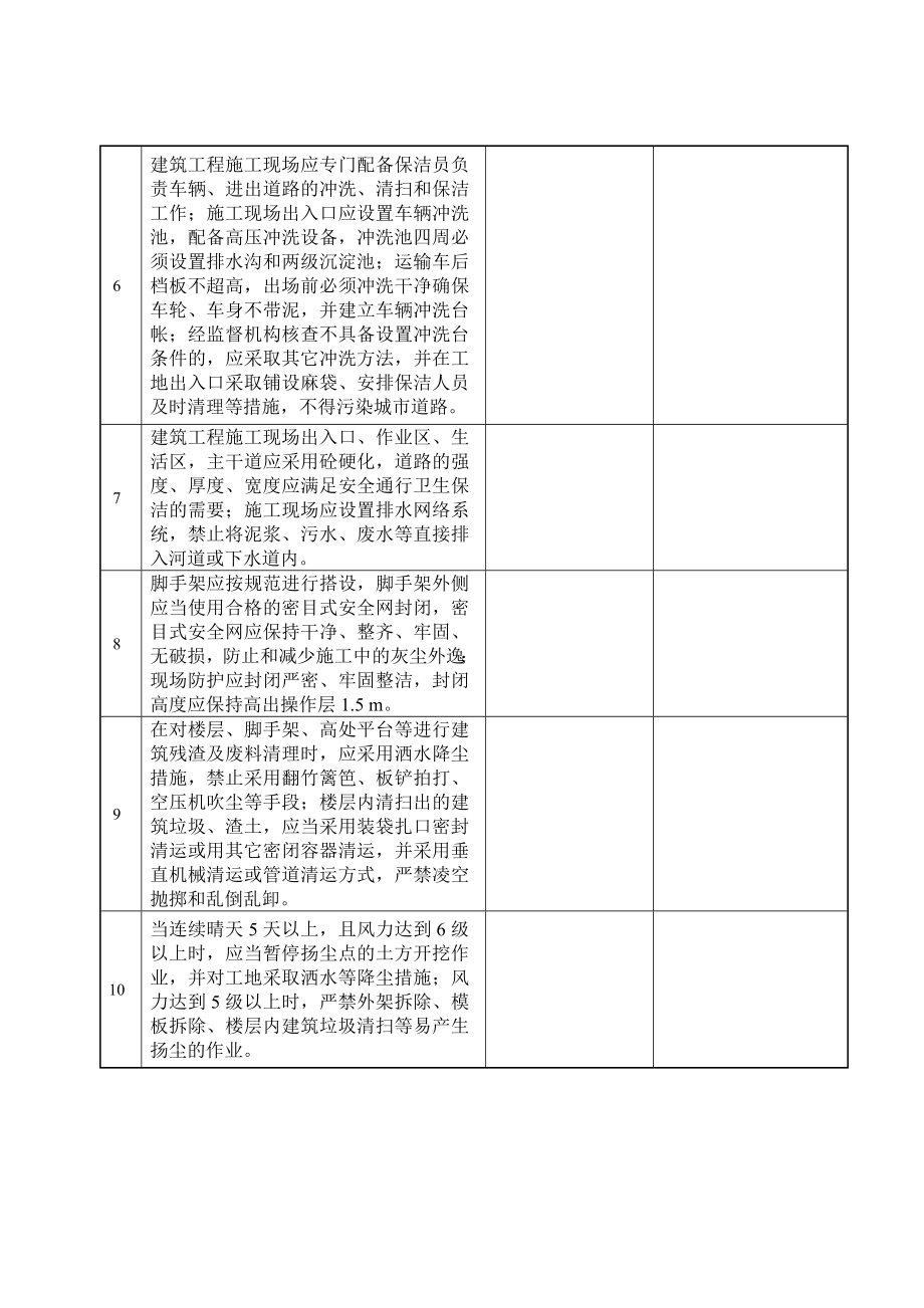 建筑施工现场扬尘、噪声污染专项整治检查表.doc_第2页