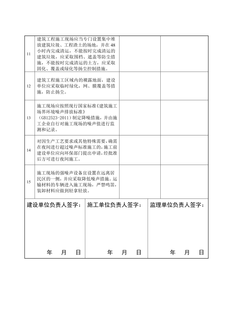 建筑施工现场扬尘、噪声污染专项整治检查表.doc_第3页