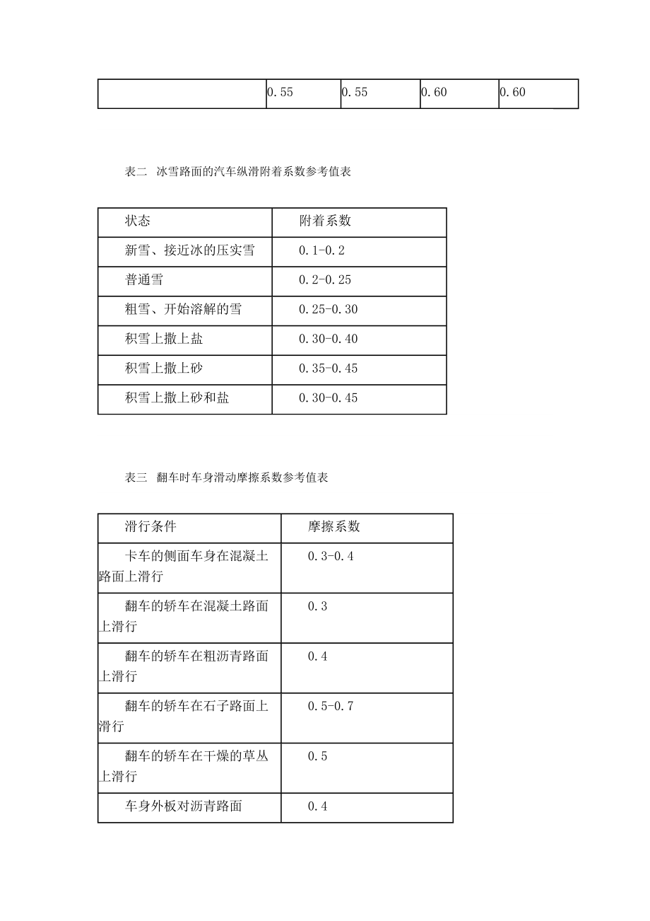 路面附着系数参照值表.doc_第2页