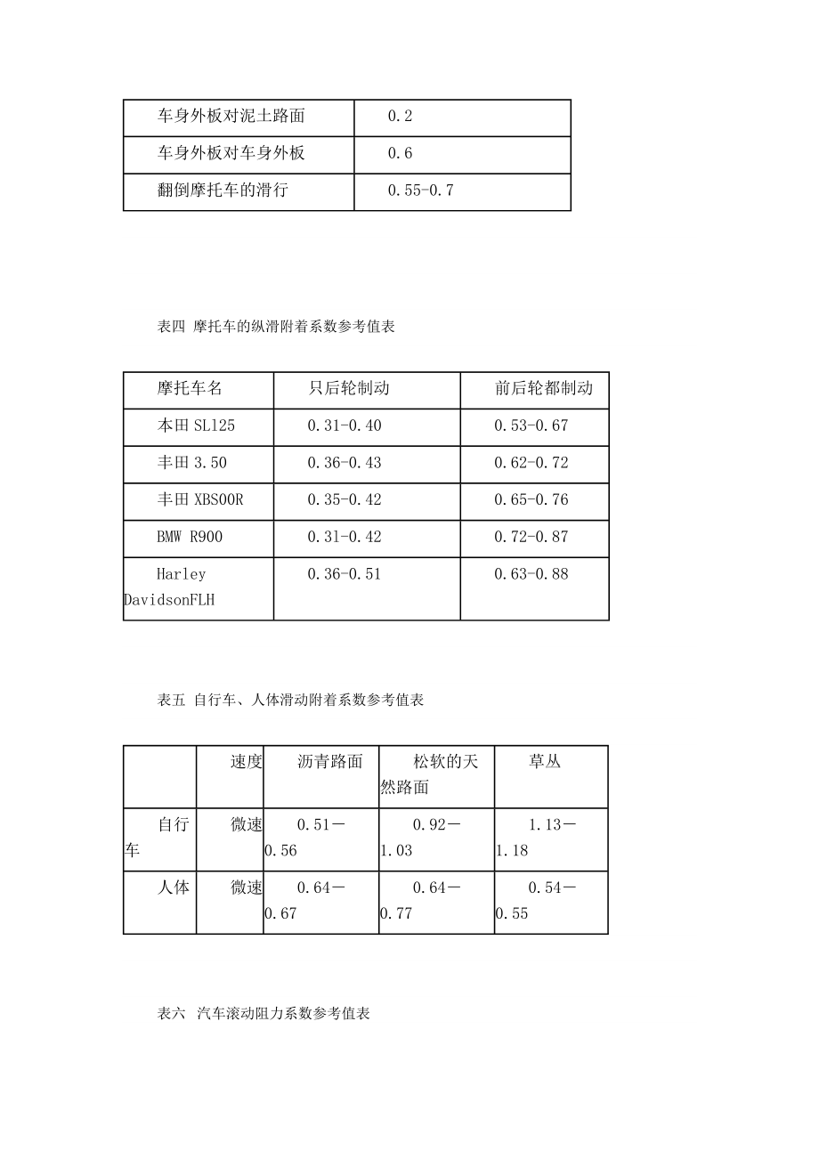 路面附着系数参照值表.doc_第3页