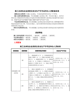 施工总承包企业资质及安全生产许可证申办人员配备标准.doc