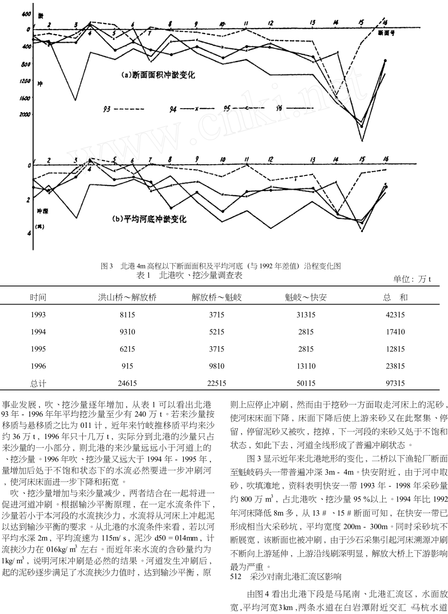 浅谈闽江下游河道采砂对河床的影响及控制.doc_第3页