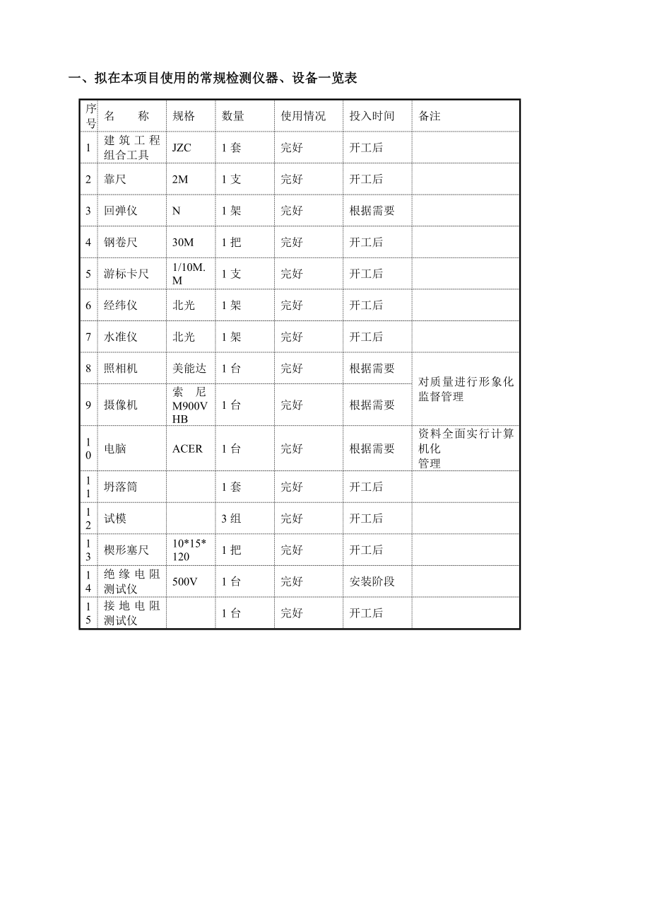 土地治理项目监理招标投标文件技术标部分.doc_第3页